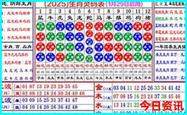 2025全新指南年指南天天收藏彩全网热议资料全新正版-新澳门精准正版免费大全